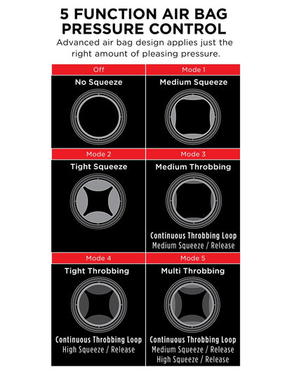 Pdx Elite Cock Compressor Vibrating Stroker PDRD509